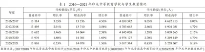 新形势下广西与印尼职业教育合作研究