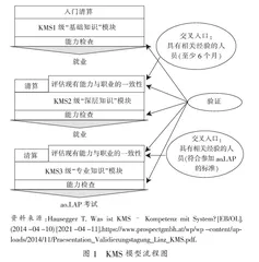 奥地利“系统能力”项目及对我国高职扩招非传统生源培养的启示 
