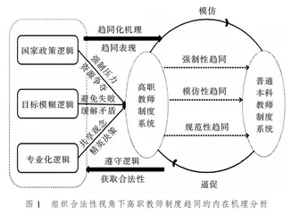 高等职业教育教师制度趋同问题研究