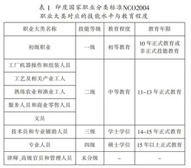比利时职业教育体系研究