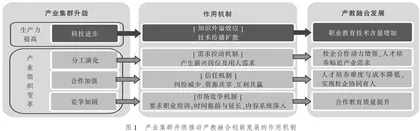 产业集群升级推动职业教育产教融合的机制研究