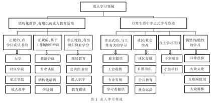 加拿大先前学习评价与认定及其对我国非学历教育的启示