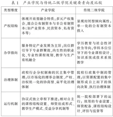 产业学院生态下职业教育餐饮类实训基地集群建设的探索