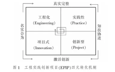 工程实践创新项目（EPIP）的技术哲学基础探微