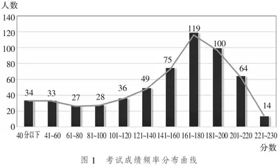 从测量目标和效度看技能测试的挑战与发展