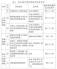 新版《职业教育法》实施背景下职业教育需求侧改革研究