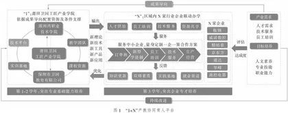 基于“1+N”产教协同育人的智能制造类专业教学改革实践