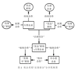 深化校企合作的应然追求、现实困境与优化路径