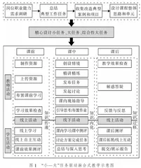“三教”改革背景下任务驱动教学模式的创新与实践