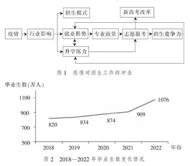 后疫情时代高职院校招生工作面临的挑战与应对策略