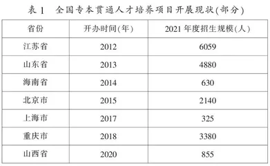 专本贯通人才培养的现状、问题及破解之策