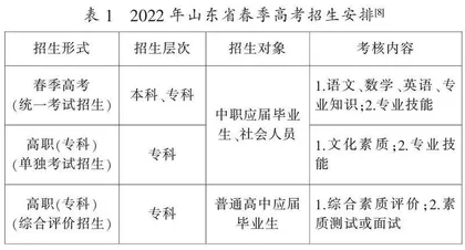 山东省“职教高考”制度建设的研究与实践 