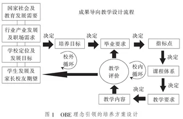 地方师范院校培养职教师资的现状分析与策略研究