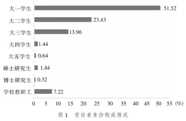 “大思政”背景下职业技术师范院校经典阅读现状与对策研究