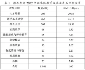 新时代职业教育教学改革的动向分析