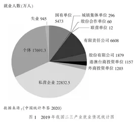 中小企业现代学徒制参与性研究