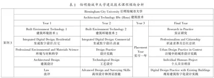 英国“三明治”教学法及对我国建筑职业教育的启示