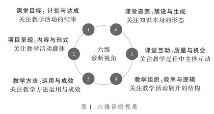 大数据背景下高职课堂教学诊断与改进体系构建