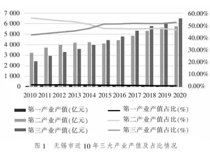 适应区域产业发展的高等职业教育专业结构优化研究
