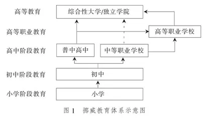 挪威中等职业教育面临的挑战与应对举措