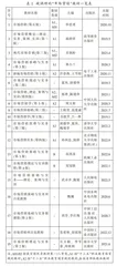基于教材视角的高职市场营销专业课程改革研究