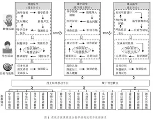 基于数据驱动的在线开放课程学习评价研究