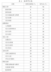 高职院校实习规章中实习生权益保障探究
