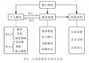 江恒源道德教育思想的内涵及现代价值