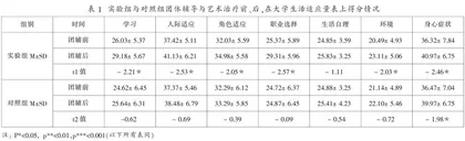 团体心理辅导与艺术治疗对高职学生心理发展的影响研究