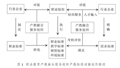 产教融合服务组织的内涵要义与三维培育路径