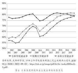 日本专修学校质量保障与提升策略研究
