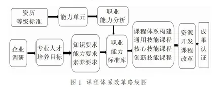 基于现代学徒制的新能源汽车技术专业职业能力培养研究