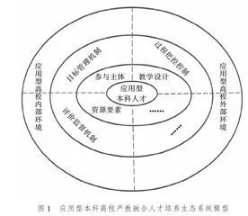 应用型本科高校产教融合生态系统:模式、困境及实现路径