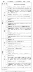 日本职业院校机械专业课程设置的特点与启示