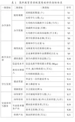 我国高等职业教育资源配置绩效评价研究