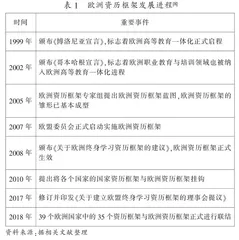 粤港澳大湾区战略下港澳资历框架体系的构建意义、经验借鉴与实施路径