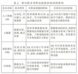 论学徒制职业教育如何应对数字化时代的挑战