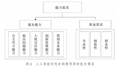人工智能背景下职教师资内涵与人才培养模式探究