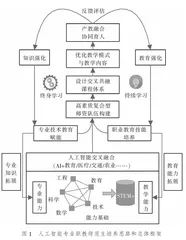新工科视域下人工智能专业职教师范生培养路径研究