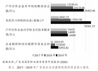 广东省高职院校实训教学发展困境与改进策略