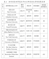 纽约湾区大学集聚格局与粤港澳大湾区民办高职的应对策略