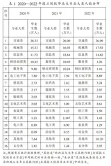 我国技工院校毕业生就业现状与促进举措