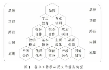 鲁班工坊核心要义的构型及特征解析