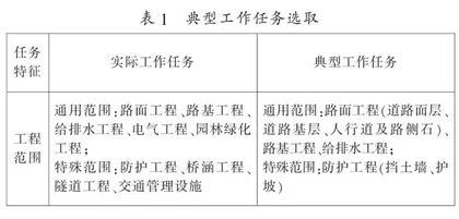 职业教育新型活页式教材建设路径探讨