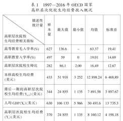 OECD国家高职层次院校生均经费变动情况和影响因素分析