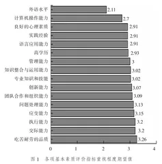 绿色智能采矿背景下高职采矿专业人才素质研究