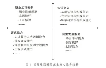 “新师范+新工科”背景下职教师范生核心能力培养