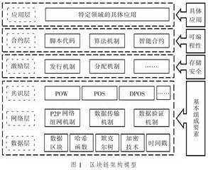 区块链技术赋能新型职业农民职业技能培训体系构建研究