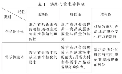 供给与需求视角下职业教育质量的主客体因素分析及其提升策略