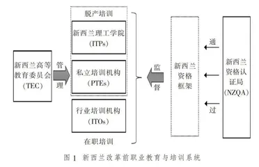 新西兰职业教育改革实践